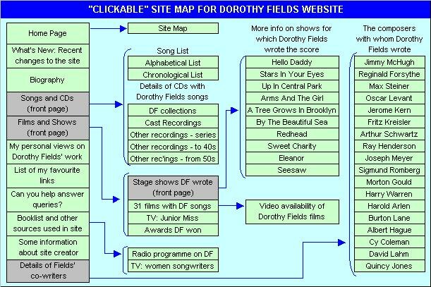 Site Map